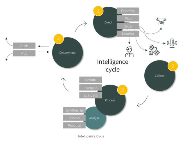 The Ministry of ChatGPT? – A quick intro to AI in Defence