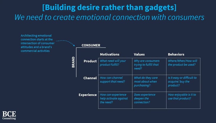 Growth Models for the Outdoor Industry
